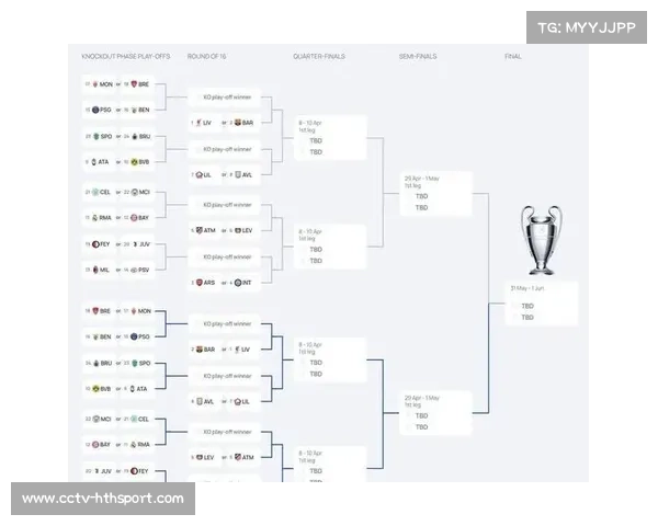 欧冠淘汰赛抽签规则更新，种子队制度优化